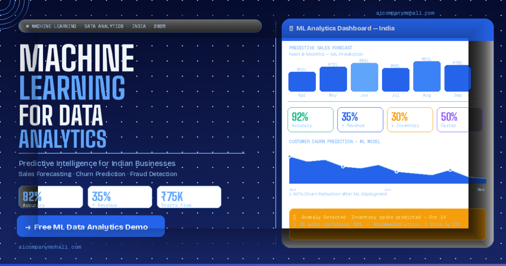 Machine learning for data analytics dashboard showing predictive sales forecasting and churn analysis in India by AI Company Mohali