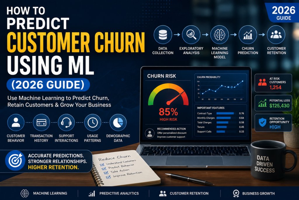Customer churn prediction using machine learning 2026 showing data analysis, ML models, churn risk dashboard, and customer retention strategies